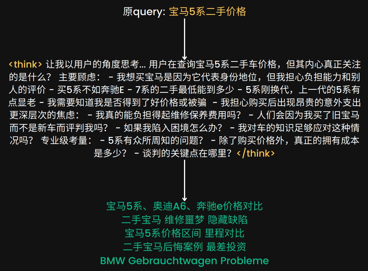 语义扩展的例子
