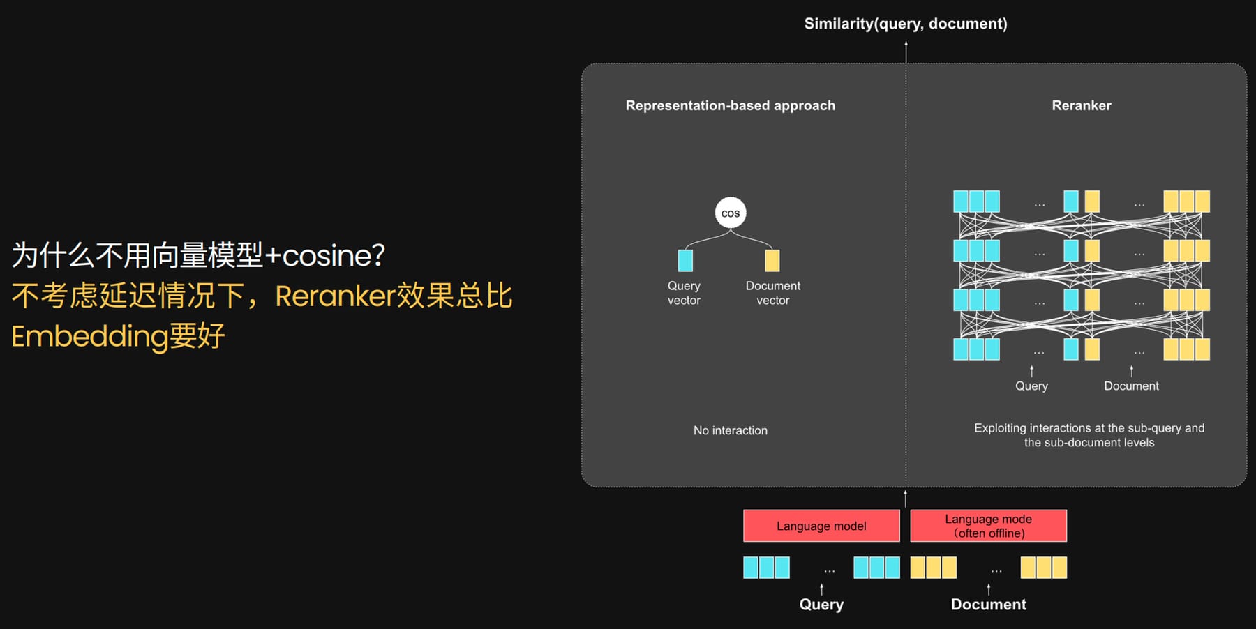 上述两种模型工作方式的对比